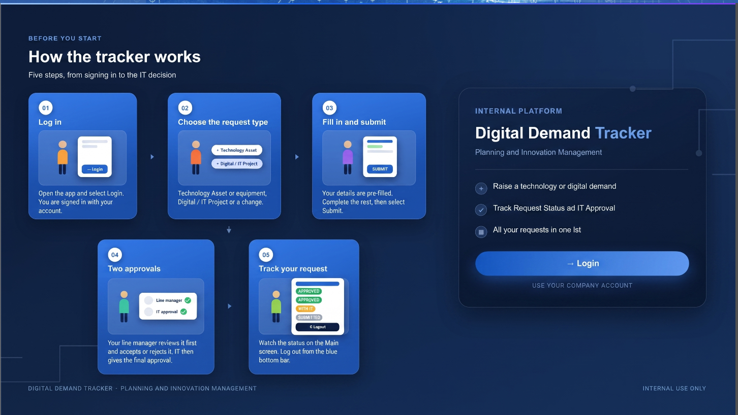 Digital Demand Tracker Preview