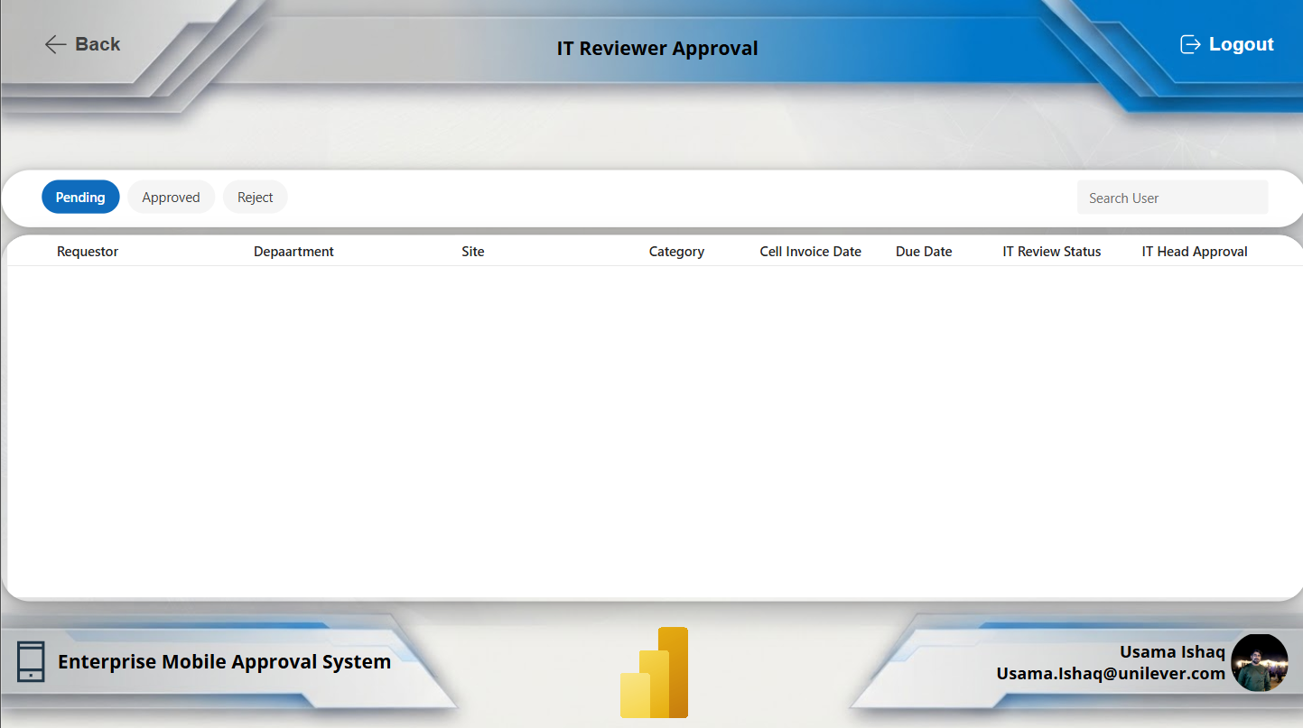 IT Reviewer