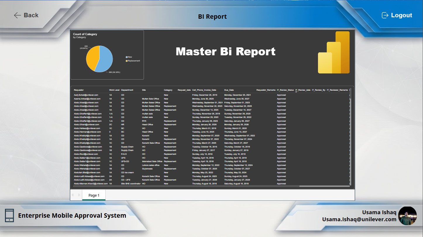 Power BI