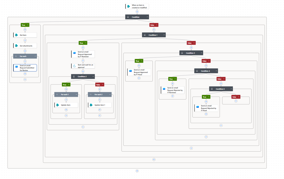 Power Automate Flow